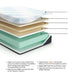 Millennium Luxury Gel Latex and Memory Foam California King Mattress - Vida Furniture (Laredo,TX)