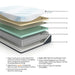 Millennium Cushion Firm Gel Memory Foam Hybrid Mattress - Vida Furniture (Laredo,TX)