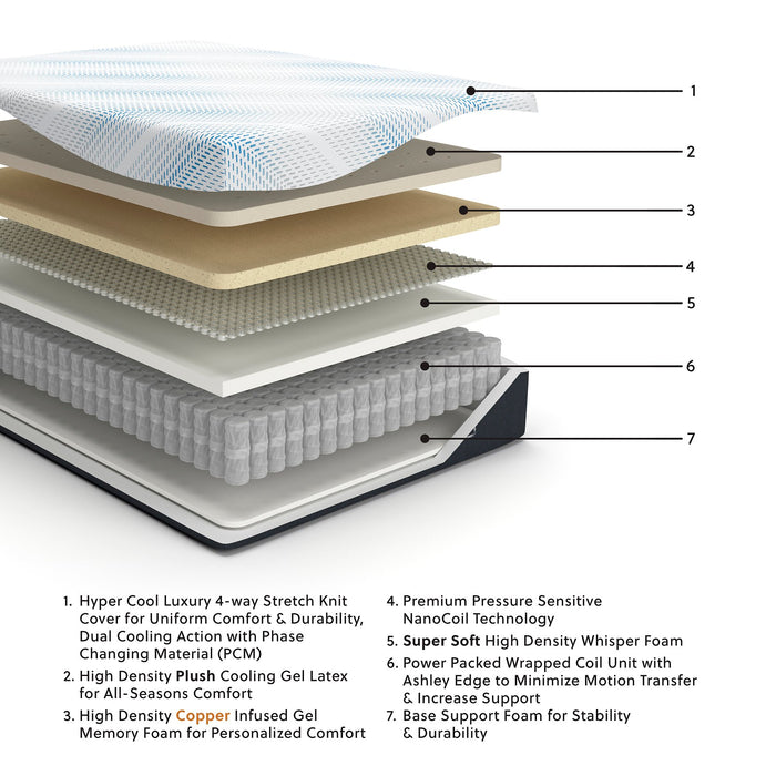 Millennium Luxury Plush Gel Latex Hybrid Mattress - Vida Furniture (Laredo,TX)